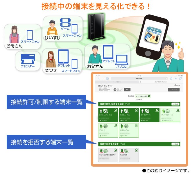 Aterm WG2600HS2_見える化