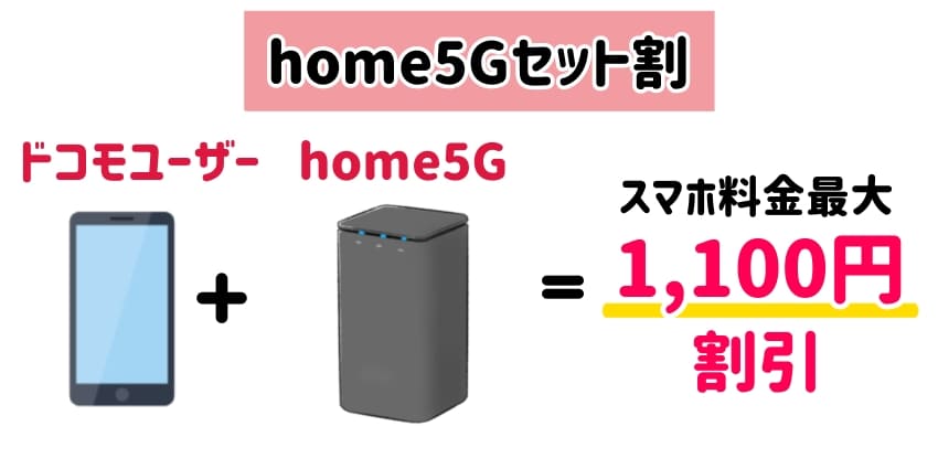 ドコモhome 5Gの料金プランや初期費用を徹底解説！選べる支払い方法は？