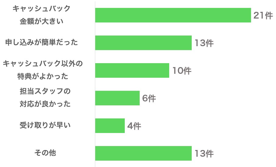 ソフトバンク光-アンケート重視したこと