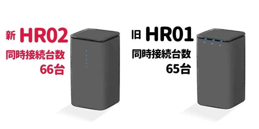 ドコモhome5G 格好いい HR02ダークグレー