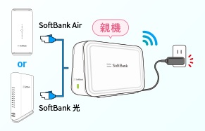 ファッション通販サイト SoftBank メッシュWi-Fi LANルーター 2台セット