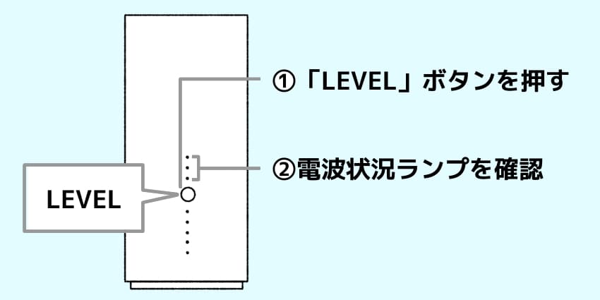 ソフトバンクエアーの電波の状態を確認するイラスト