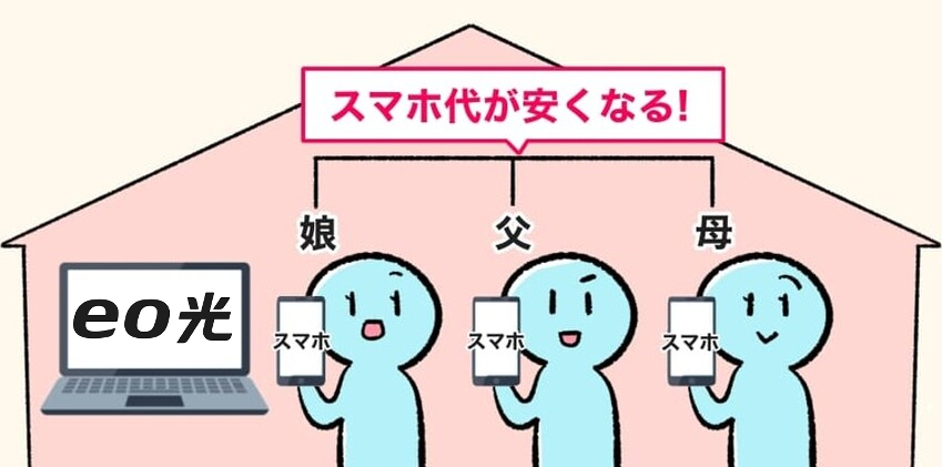 eo光のセット割は家族にも適用される_新ロゴ