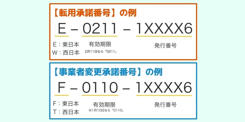 転用承諾番号と事業者変更承諾番号の例