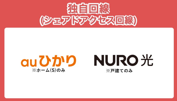 シェアドアクセス回線の一覧