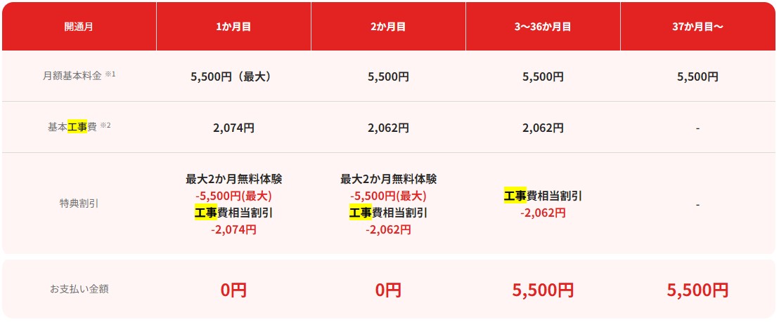 NURO光支払い額の一覧表