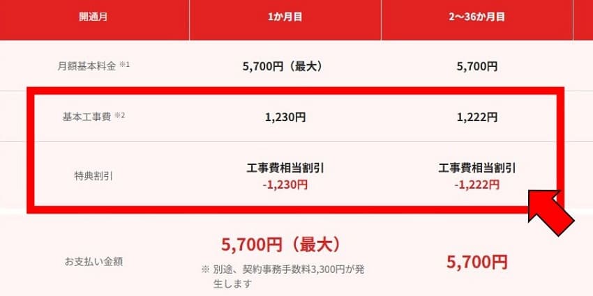 NURO光工事費用実質無料