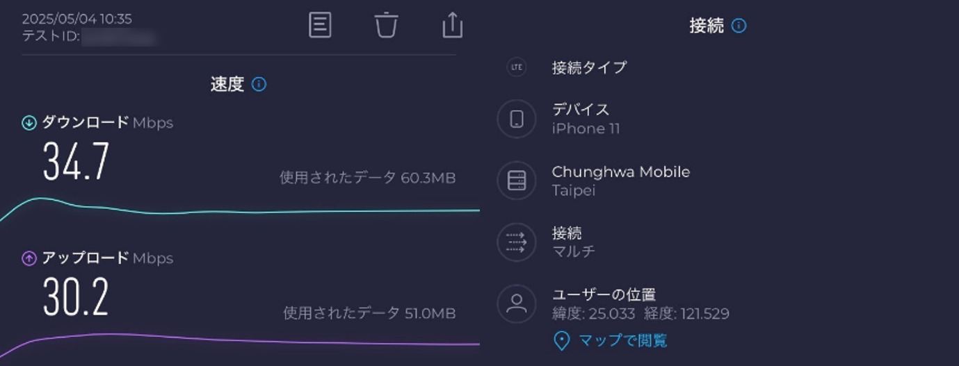 永康街のtrifaの通信速度