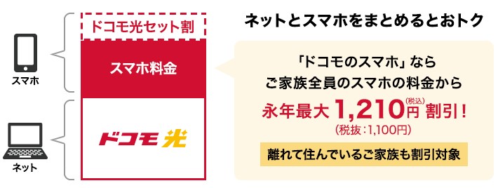 ドコモ光セット割_公式画像
