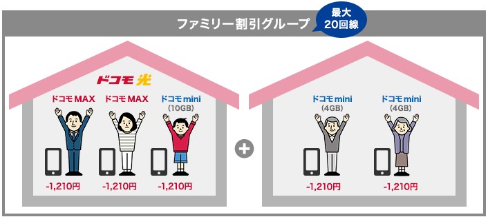 ドコモ_ファミリー割引