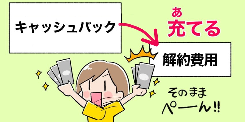 キャッシュバックを解約費用に充てているイメージイラスト