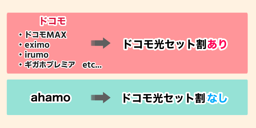 ahamoはドコモ光セット割の対象外