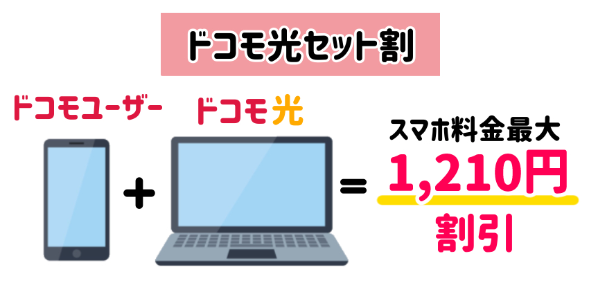 ドコモ光セット割は最大1,210円割引