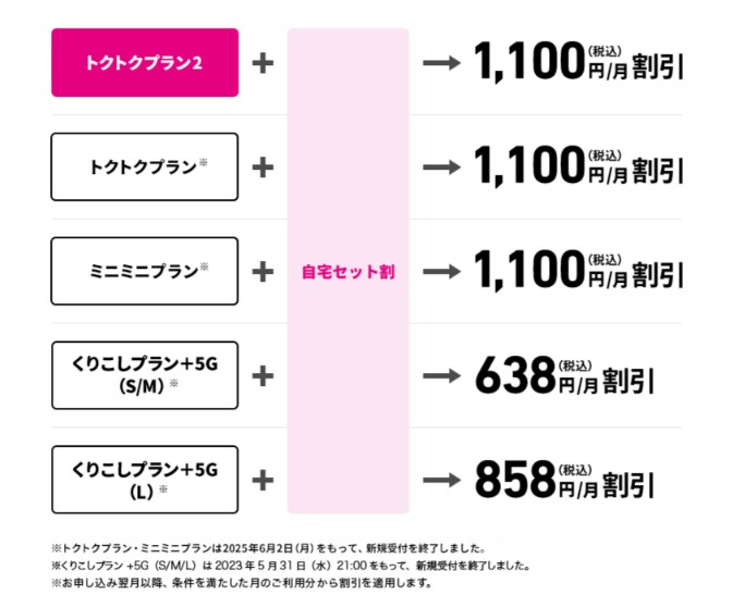 UQモバイル_自宅セット割_注釈つき