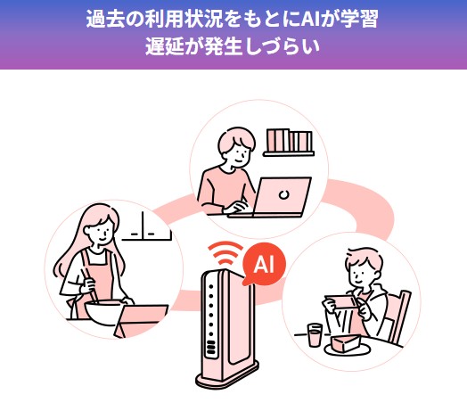 J:COMの次世代AI Wi-Fiは過去の利用状況をAIが学習