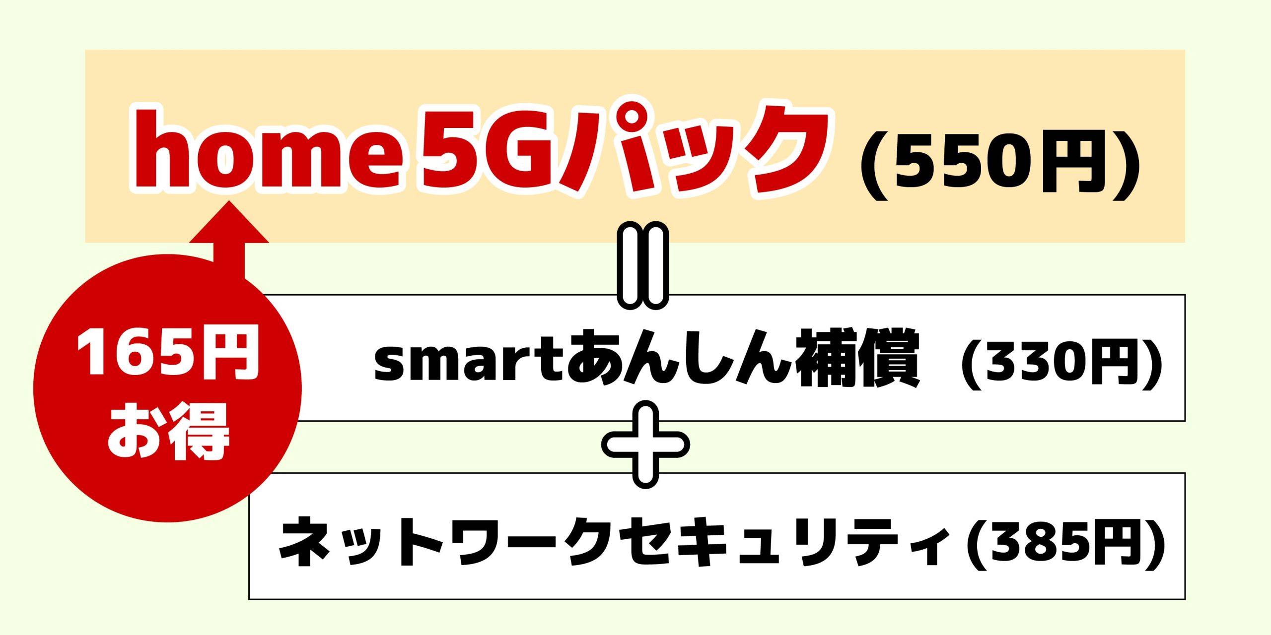home5Gパックの説明図_550円