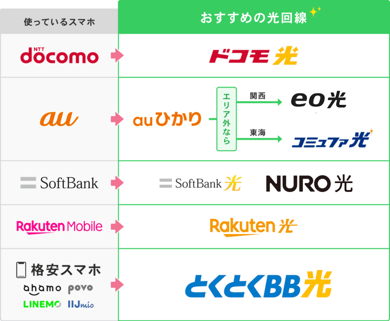 おすすめ光回線のフローチャート(PC表示2)