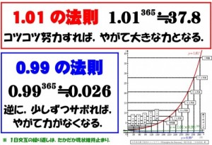 勝ちグセを育てる6つの習慣