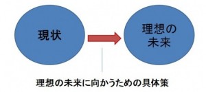 プレゼン資料の原理原則