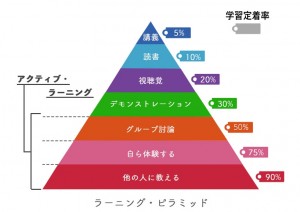 アクティブラーニング