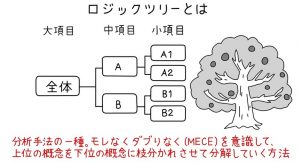 ロジックツリー