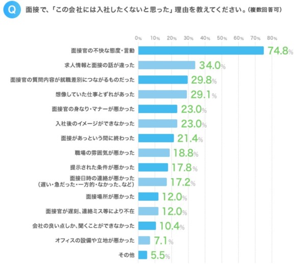 マズイ面接官とファンをつくる面接官_出典：人事のミカタ_enジャパン