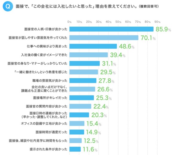 マズイ面接官とファンをつくる面接官_出典：人事のミカタ_enジャパン