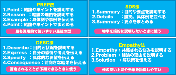言語化を助ける「型」
