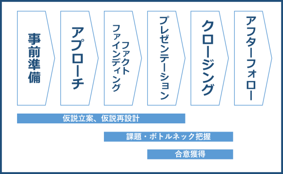 営業の原理原則