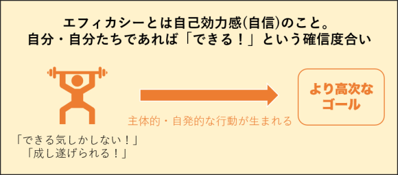 エフィカシーとは