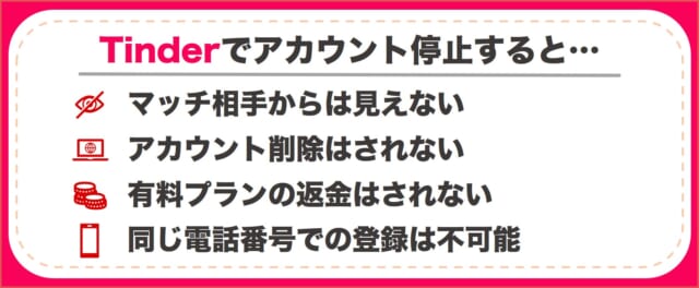 Tinderのアカウントが停止したらどうなるかの概要