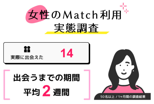 Match_女性の利用実態調査