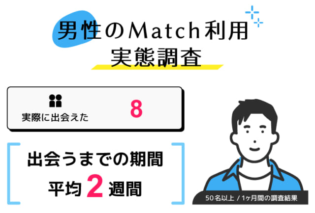 Match_男性の利用実態調査