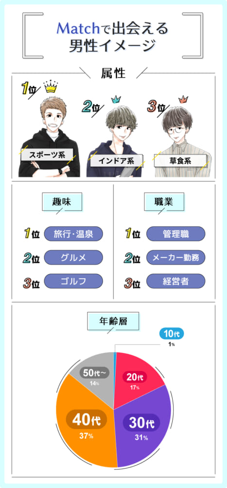 Match_出会える男性イメージ