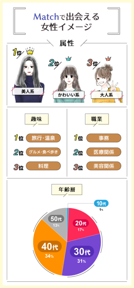Match_出会える女性イメージ