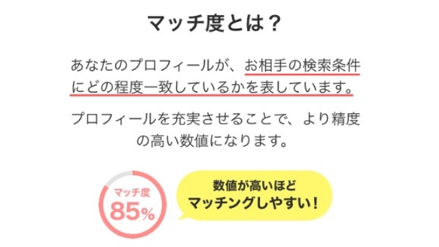 Omiaiのマッチ度の出し方