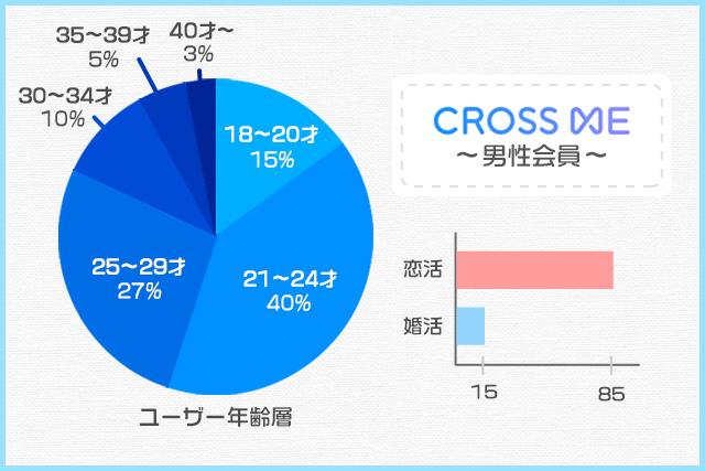 クロスミー男性