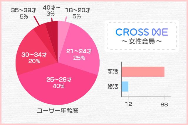クロスミー女性
