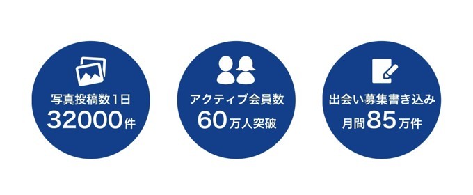 PCMAXのアクティブユーザーは60万人
