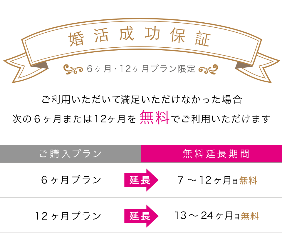 婚活成功保証