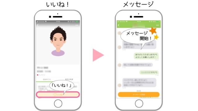 いいね~メッセージ