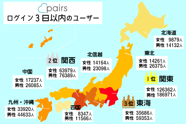 ペアーズは会員数が多く地方在住でも出会いやすい