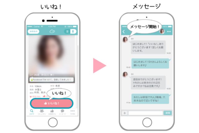 ペアーズ メッセージ 手順