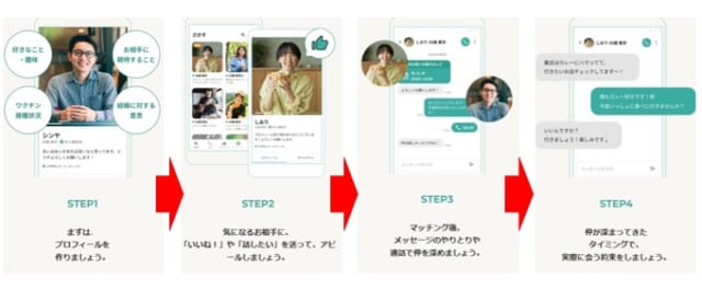 シナリオの使い方