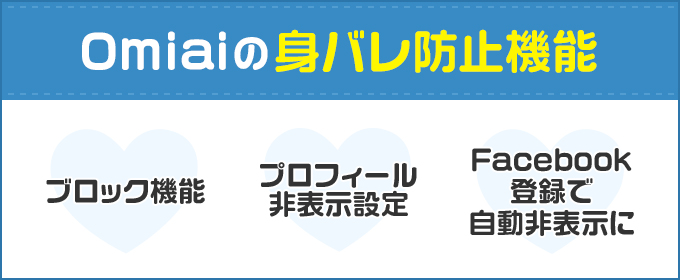 Omiaiの身バレ防止機能