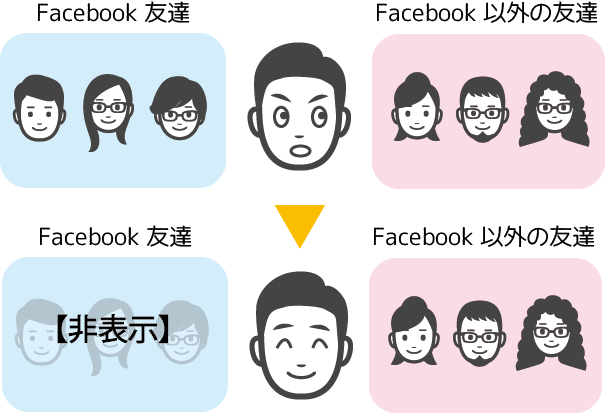 FB友達 マッチングアプリ バレない