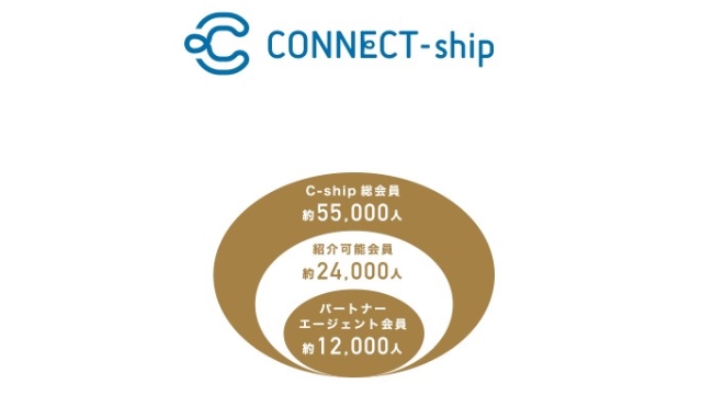 提携サービスネットワークCONNECT-ship