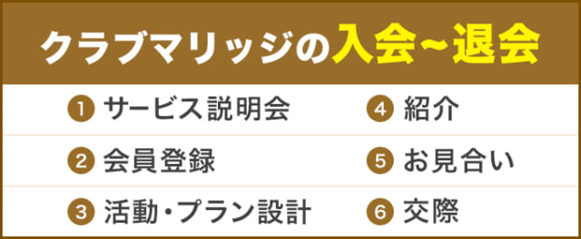 クラブマリッジの入会退会