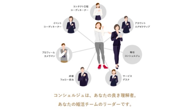 2.チームサポート制で安心！