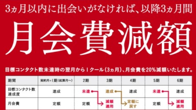 3.出会い保証制度